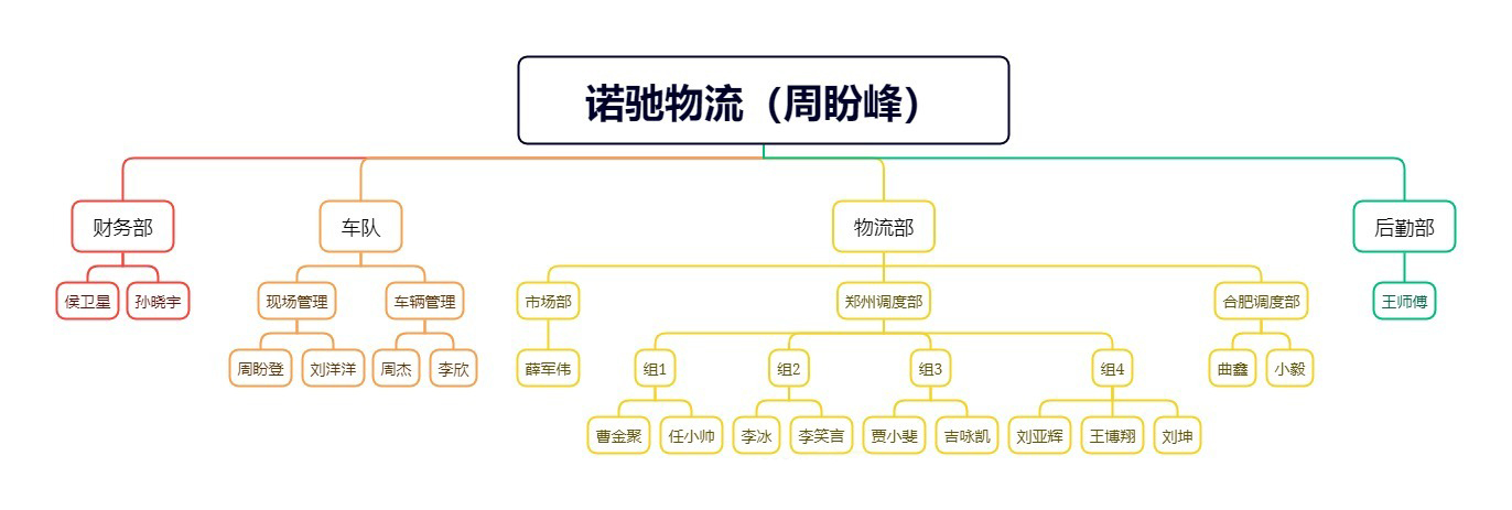 组织架构.jpg